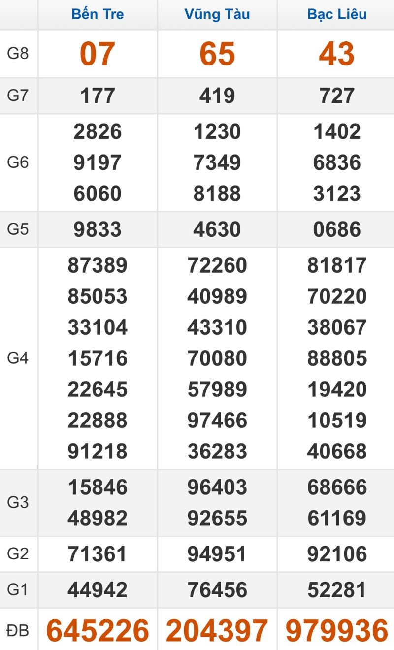 Quay thử XSMN hôm nay 18/11/2025