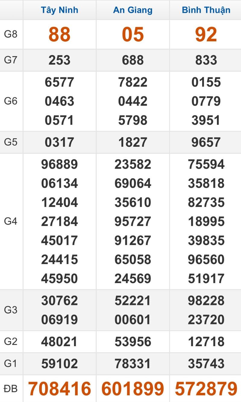 Quay thử XSMN hôm nay 20/11/2025