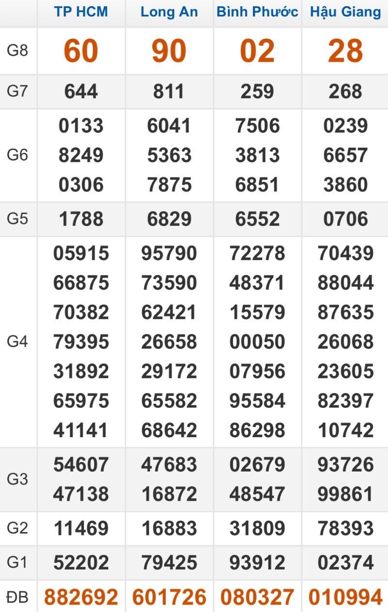 Quay thử XSMN hôm nay 22/11/2025