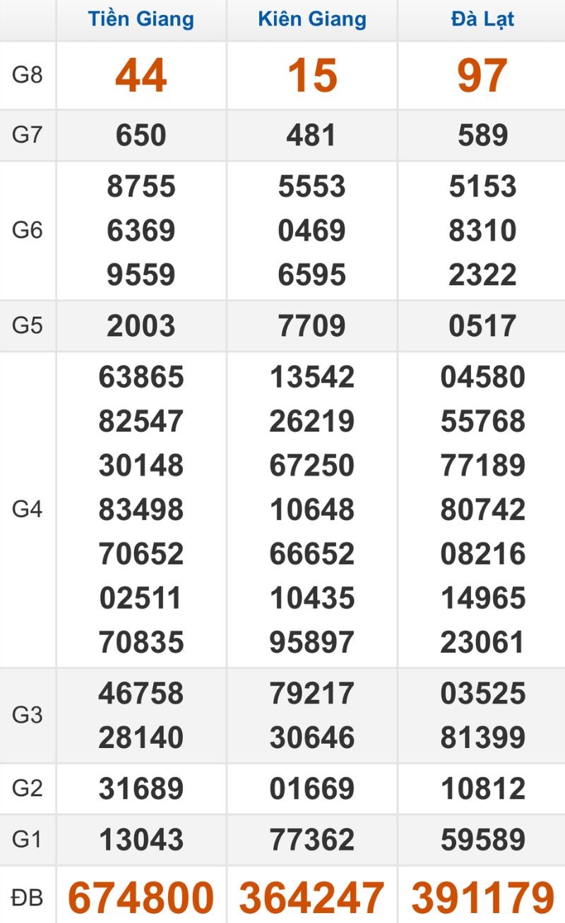 Quay thử XSMN hôm nay 23/11/2025