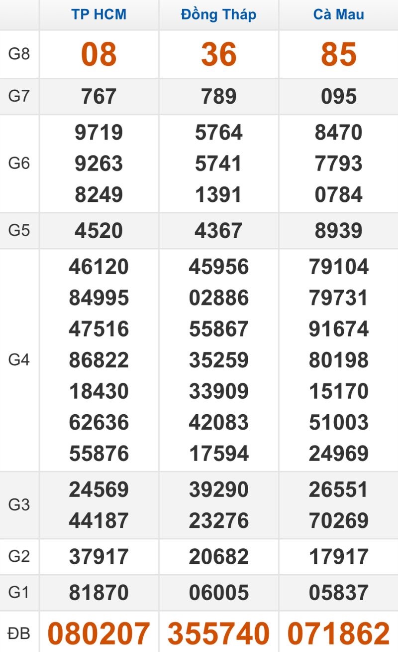 Quay thử XSMN hôm nay 24/11/2025