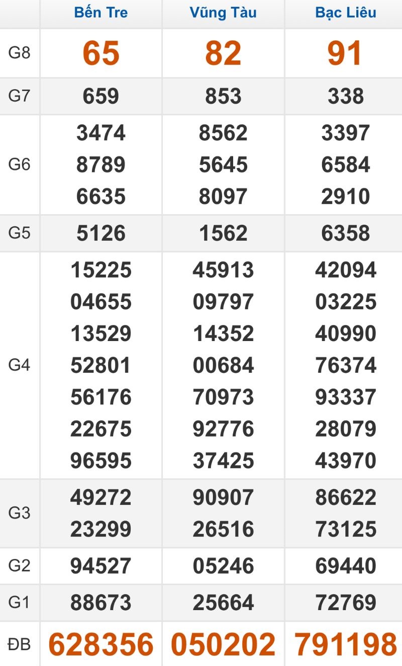 Quay thử XSMN hôm nay 25/11/2025