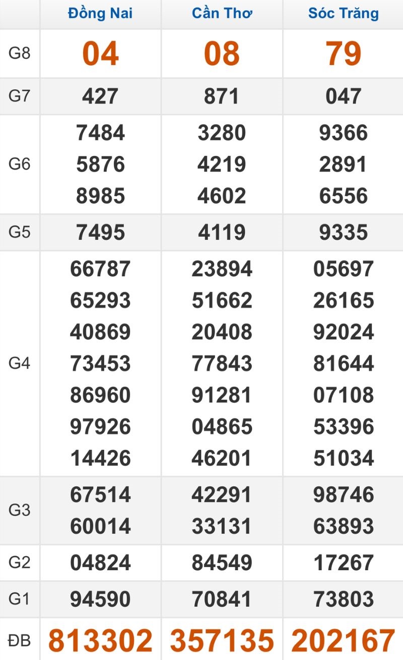 Quay thử XSMN hôm nay 26/11/2025