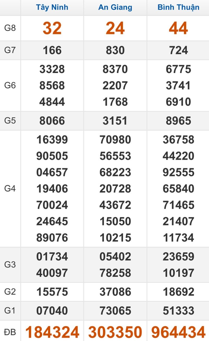 Quay thử XSMN hôm nay 27/11/2025