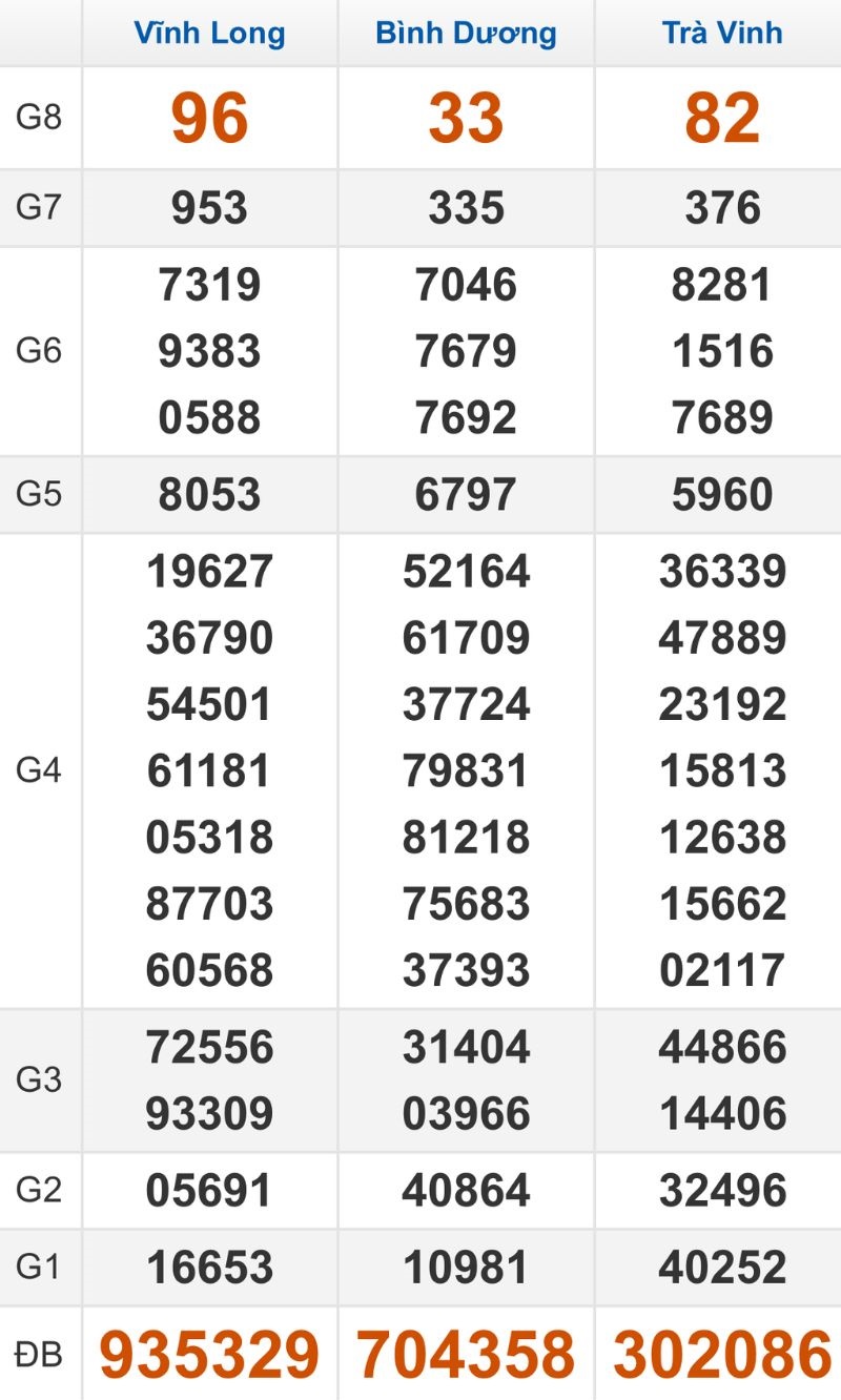 Quay thử XSMN hôm nay 28/11/2025