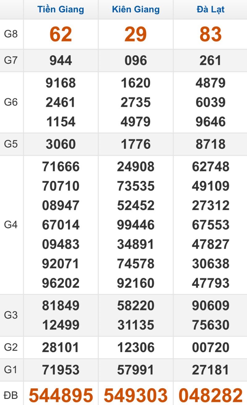 Quay thử XSMN hôm nay 30/11/2025
