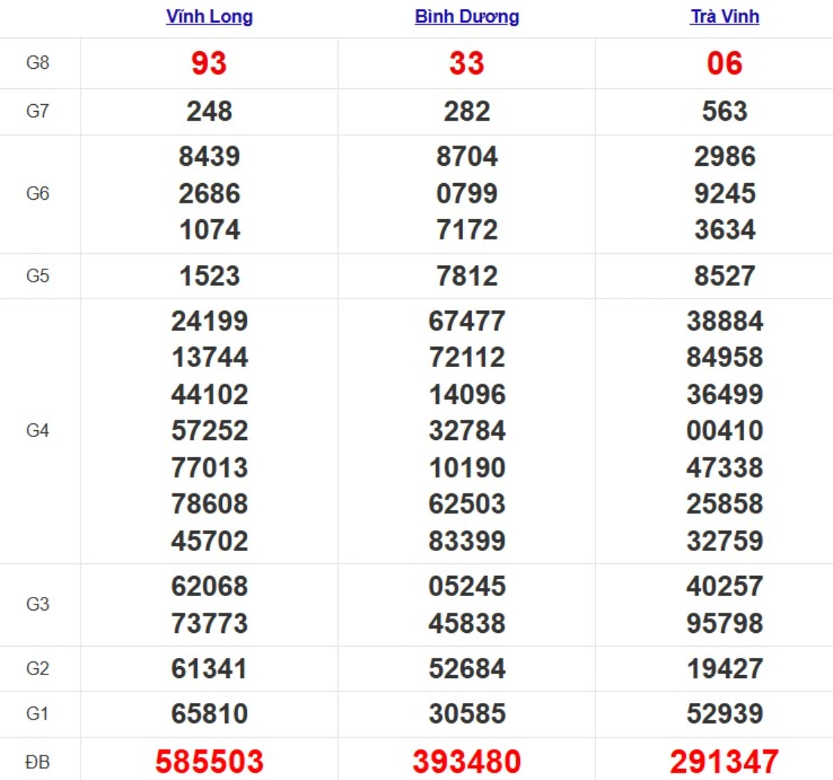 Quay thử xsmn hôm nay