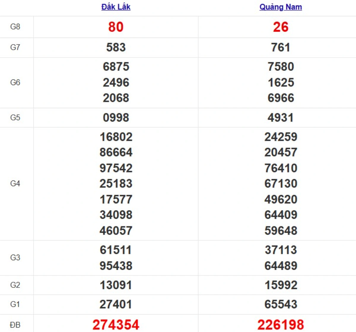 Quay thử XSMT hôm nay