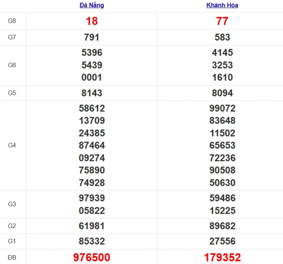 Quay thử XSMT hôm nay