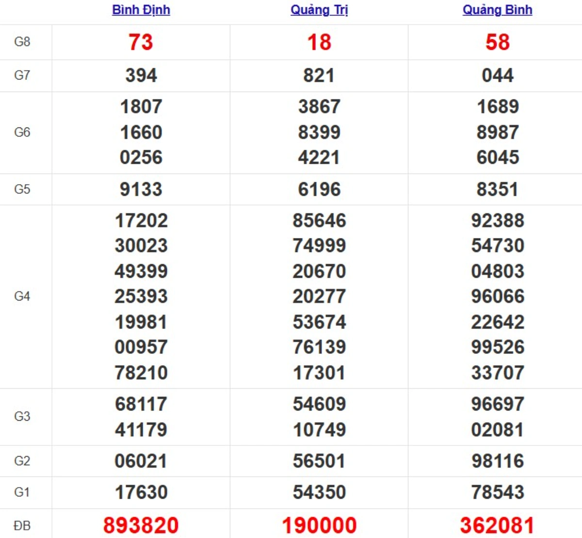 Quay thử XSMT hôm nay