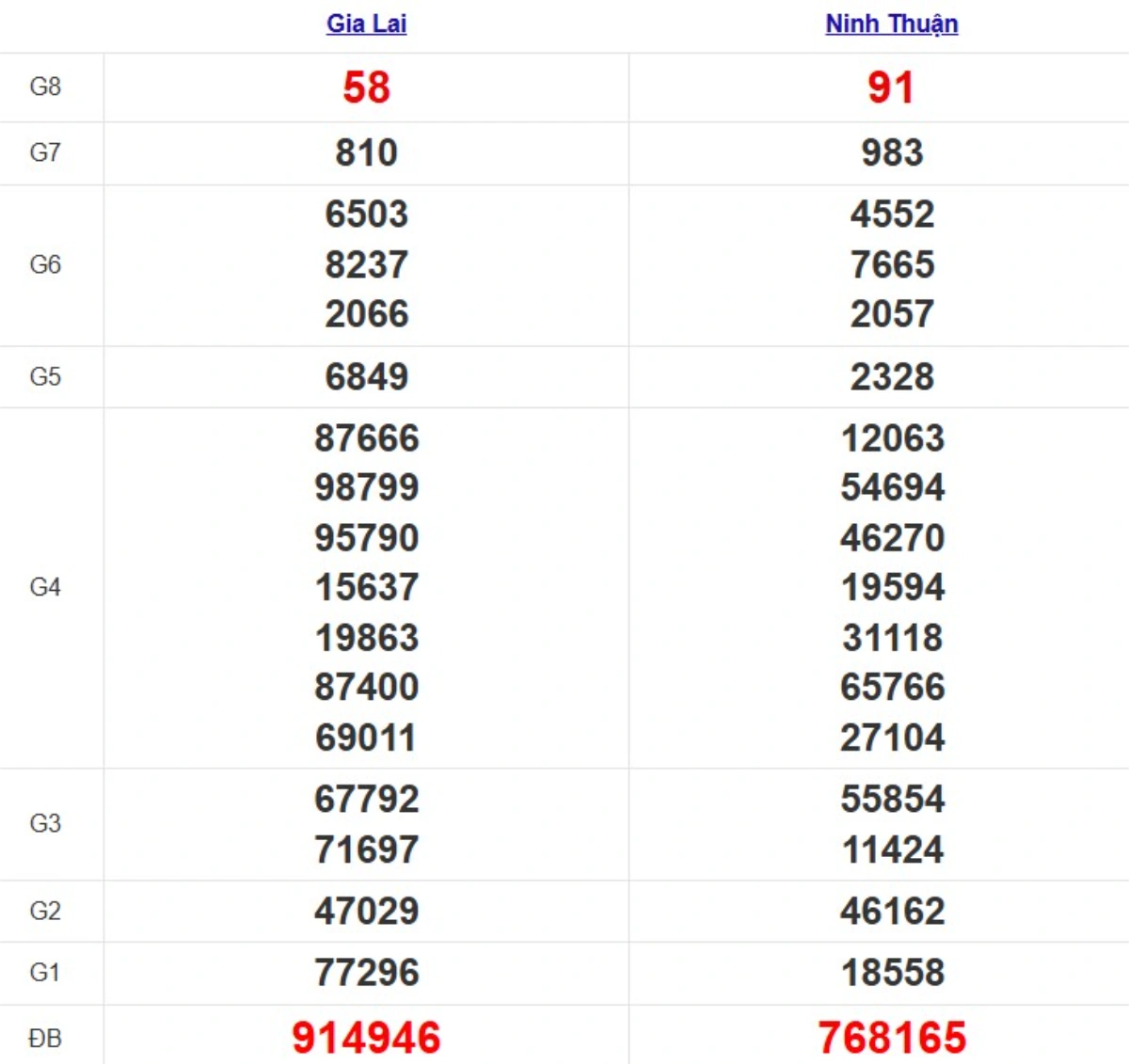Quay thử XSMT hôm nay