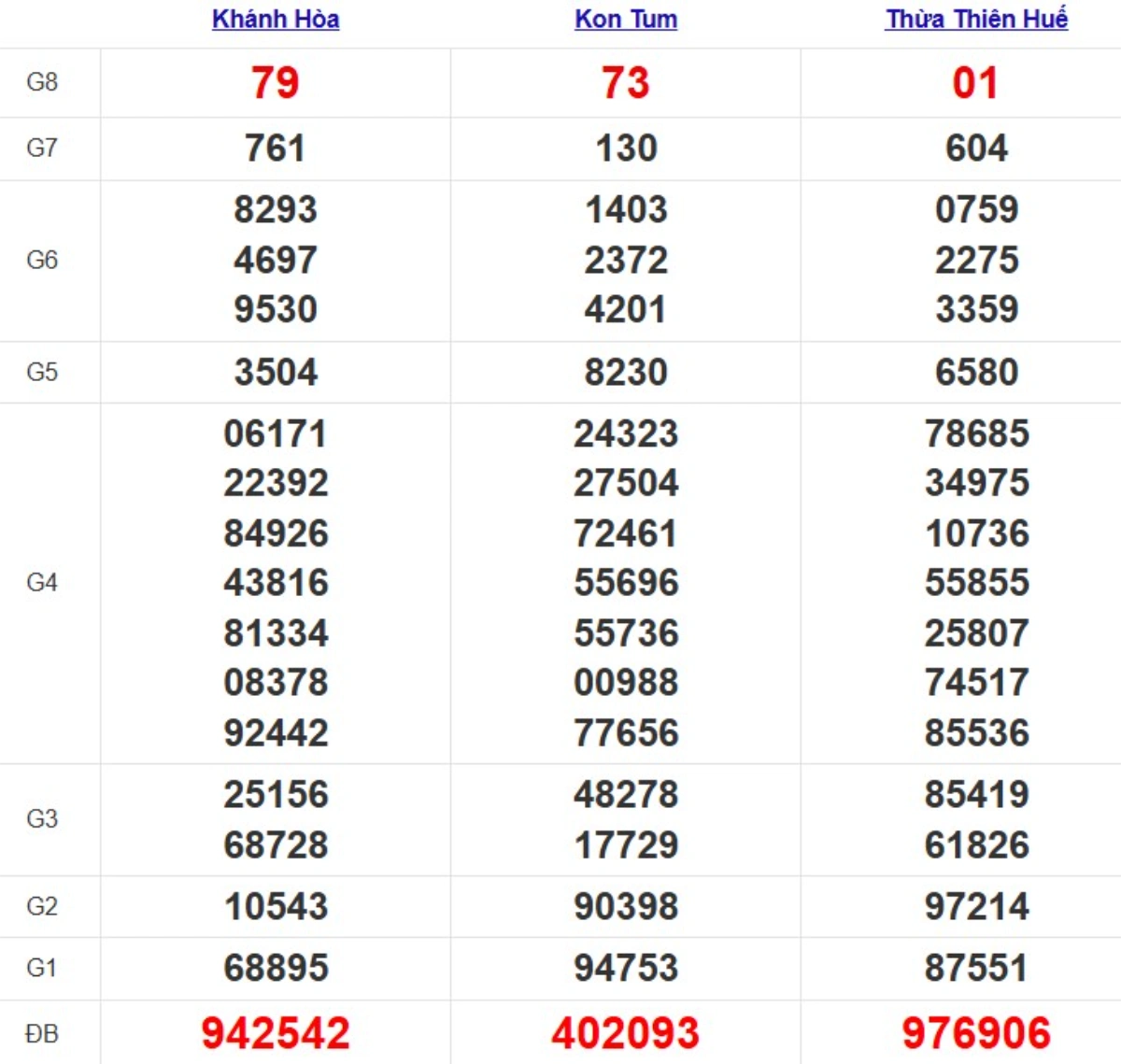Quay thử xổ số miền Trung hôm nay