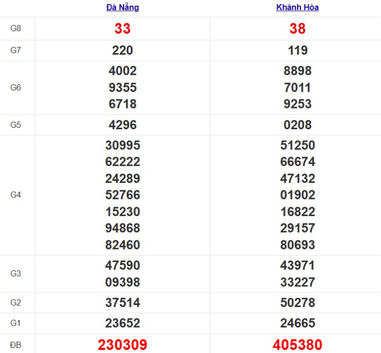 Quay thử xổ số miền Trung thứ 4