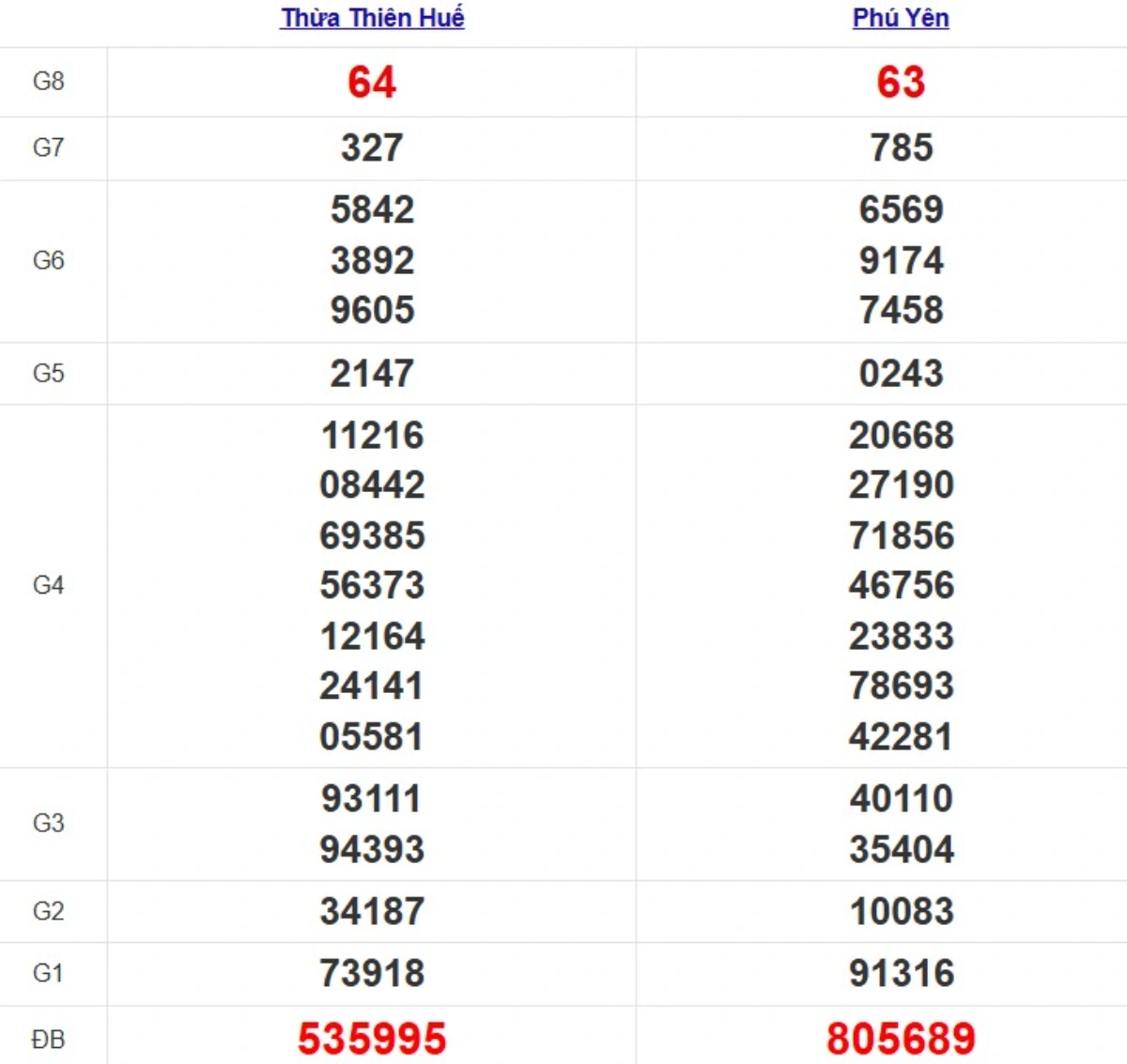 Quay thử XSMT hôm nay