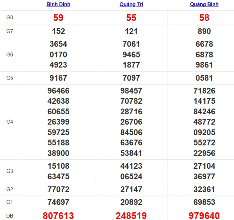 Quay thử xổ số miền Trung thứ 5