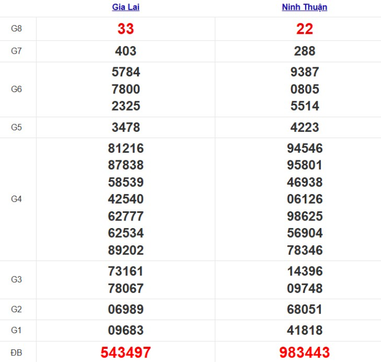 Quay thử xổ số miền Trung thứ 6