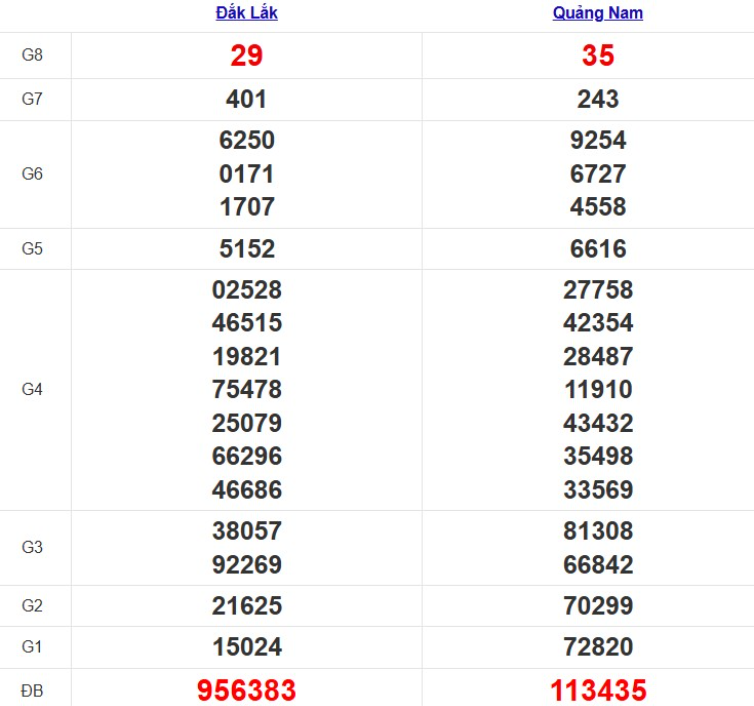 Quay thử xổ số miền Trung thứ Ba