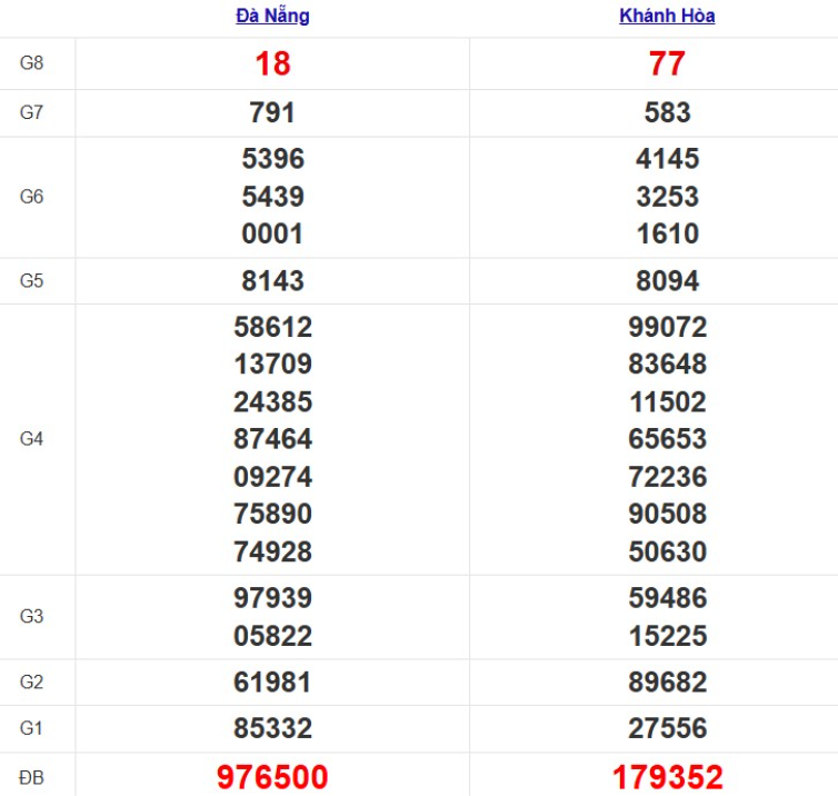 Quay thử xổ số miền Trung thứ 4