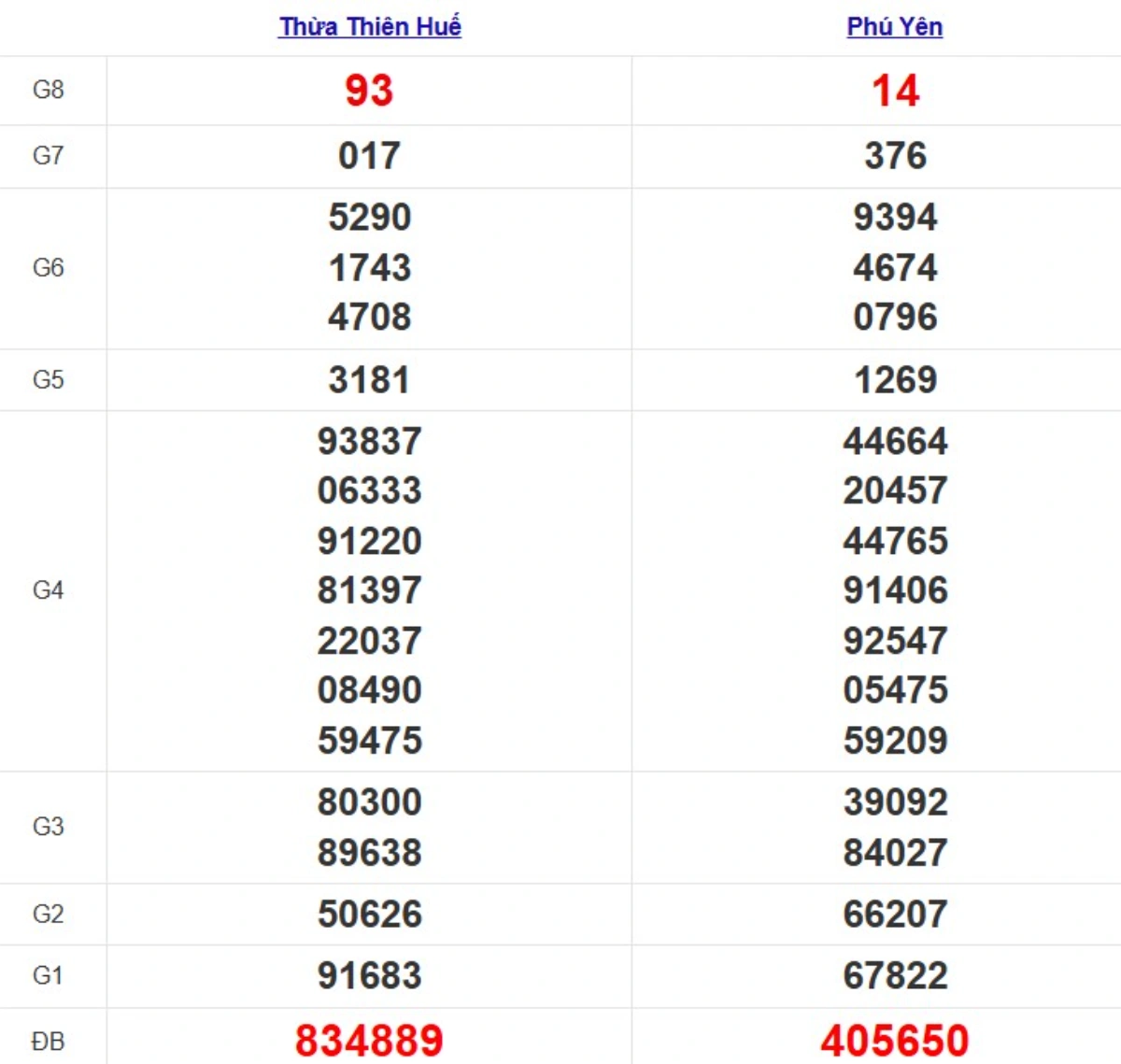 Quay thử XSMT hôm nay