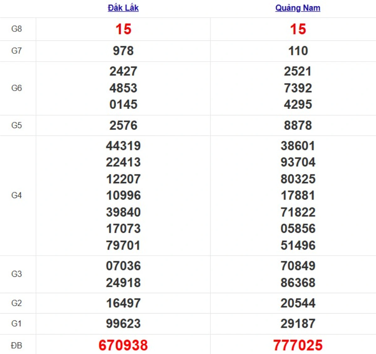 Quay thử XSMT hôm nay