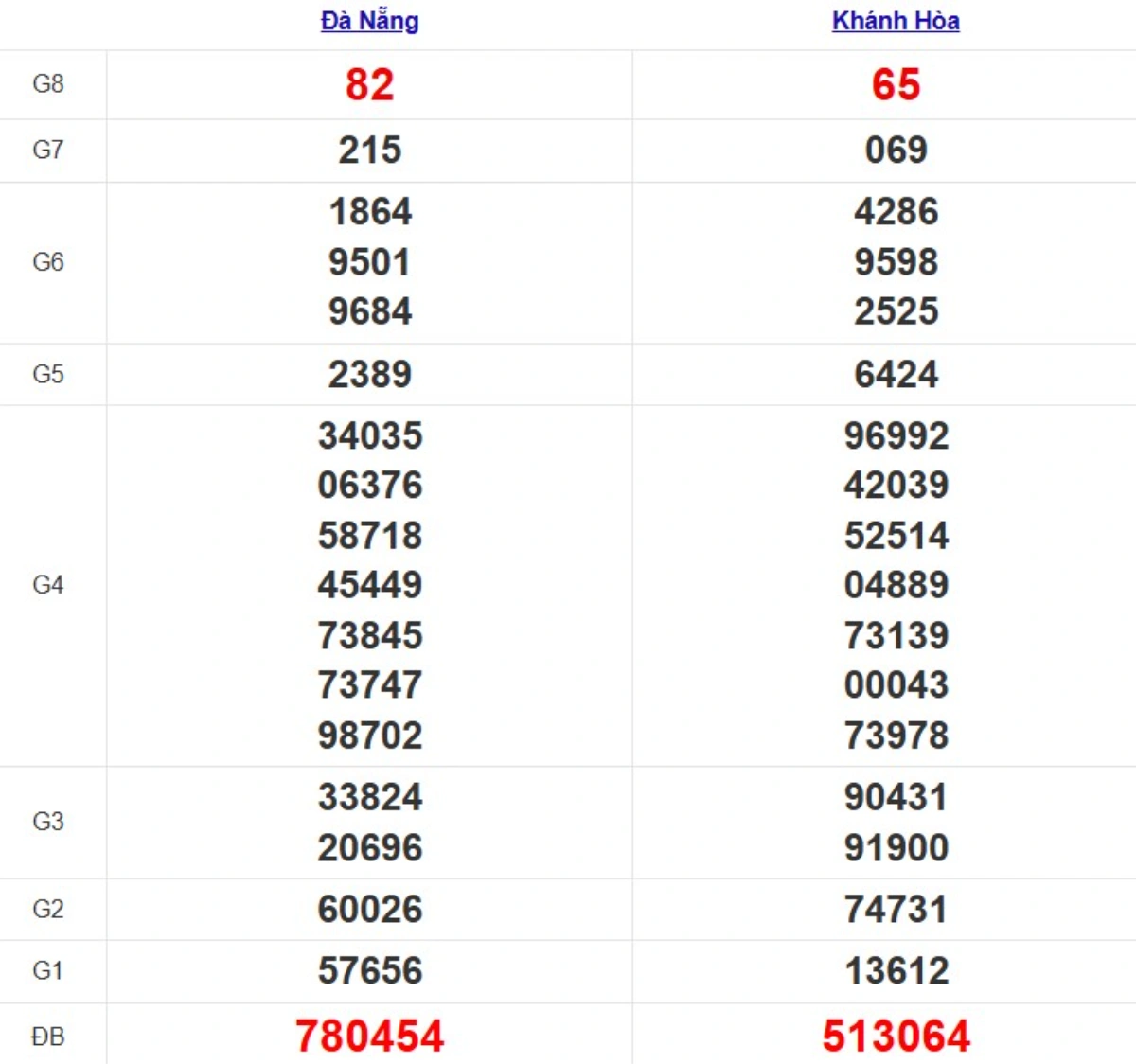Quay thử XSMT hôm nay