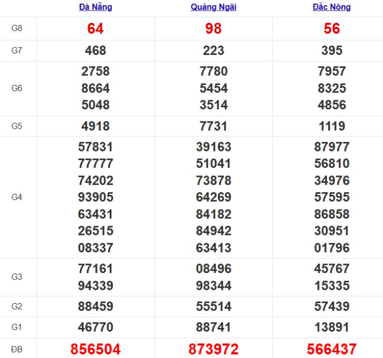 Quay thử xổ số miền Trung thứ 7