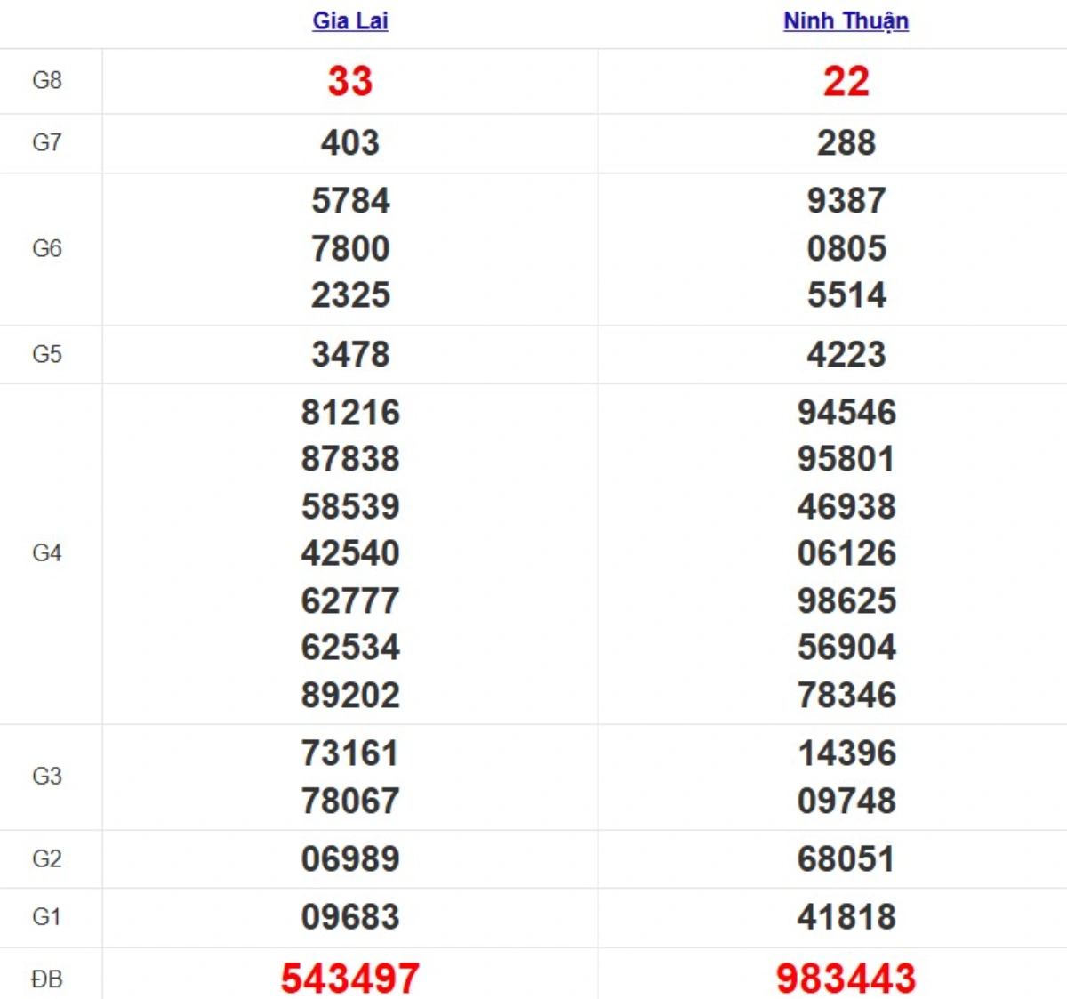 Quay thử XSMT hôm nay