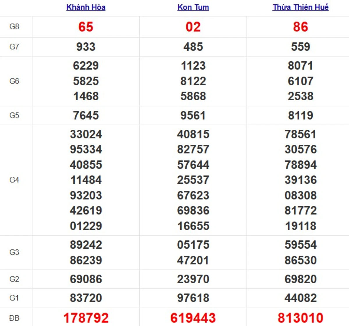 Quay thử xổ số miền Trung hôm nay
