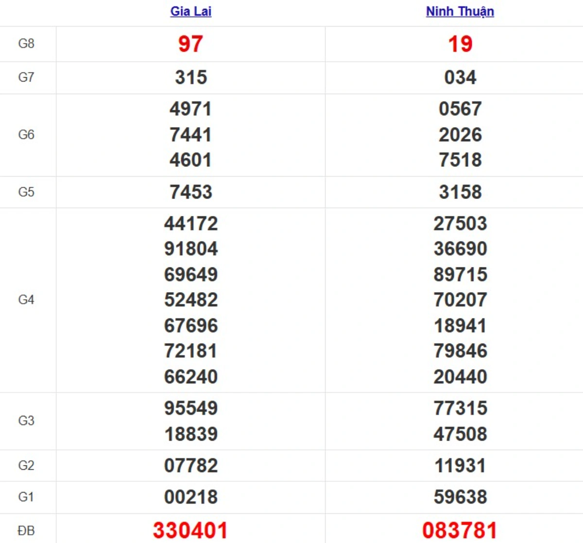 Quay thử XSMT hôm nay