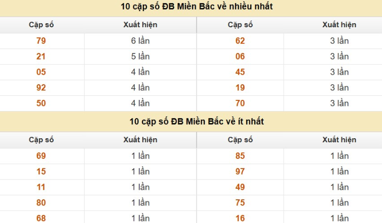 Quay thử XSMB hôm nay