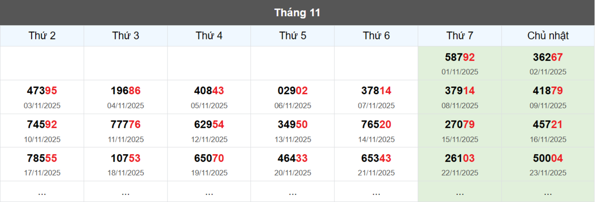 Thống kê đầu giải đặc biệt Miền Bắc lâu chưa về