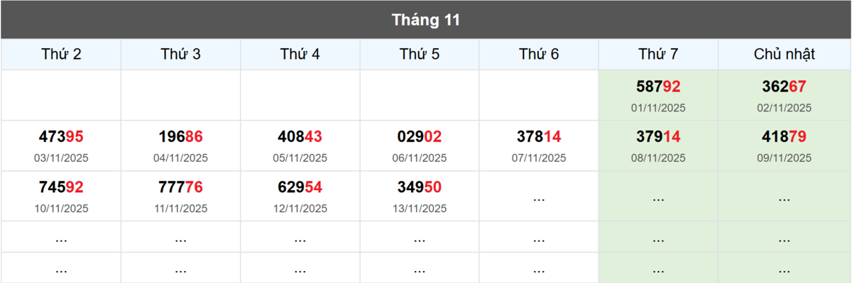 Thống kê đầu giải đặc biệt Miền Bắc lâu chưa về