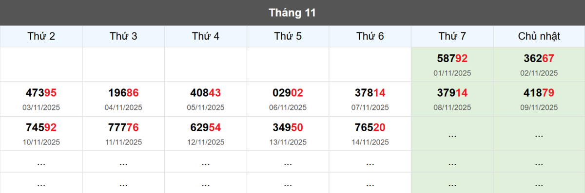 Thống kê đầu giải đặc biệt Miền Bắc lâu chưa về