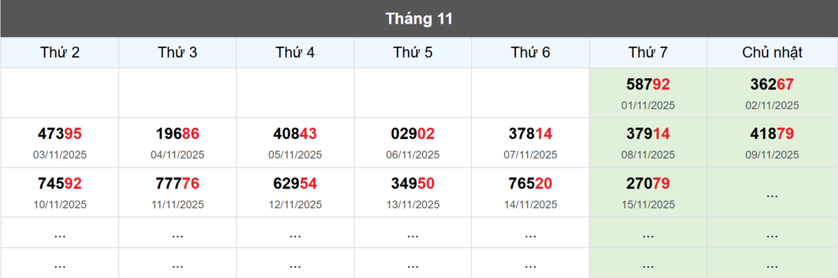 Thống kê đầu giải đặc biệt Miền Bắc lâu chưa về