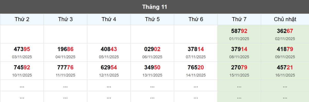 Thống kê đầu giải đặc biệt Miền Bắc lâu chưa về