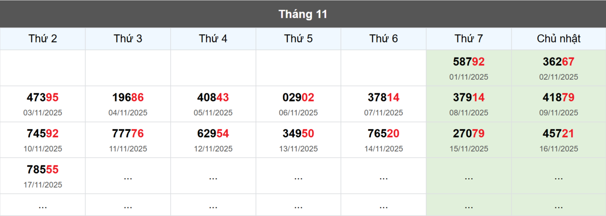 Thống kê đầu giải đặc biệt Miền Bắc lâu chưa về