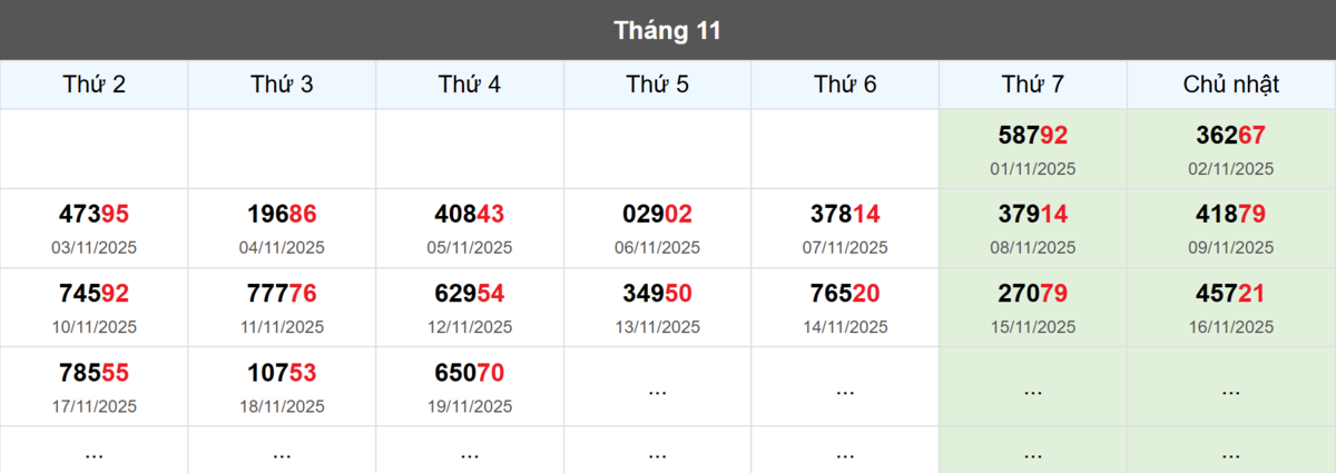 Thống kê đầu giải đặc biệt Miền Bắc lâu chưa về