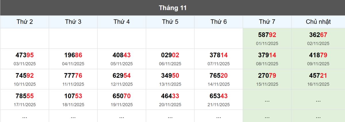 Thống kê đầu giải đặc biệt Miền Bắc lâu chưa về