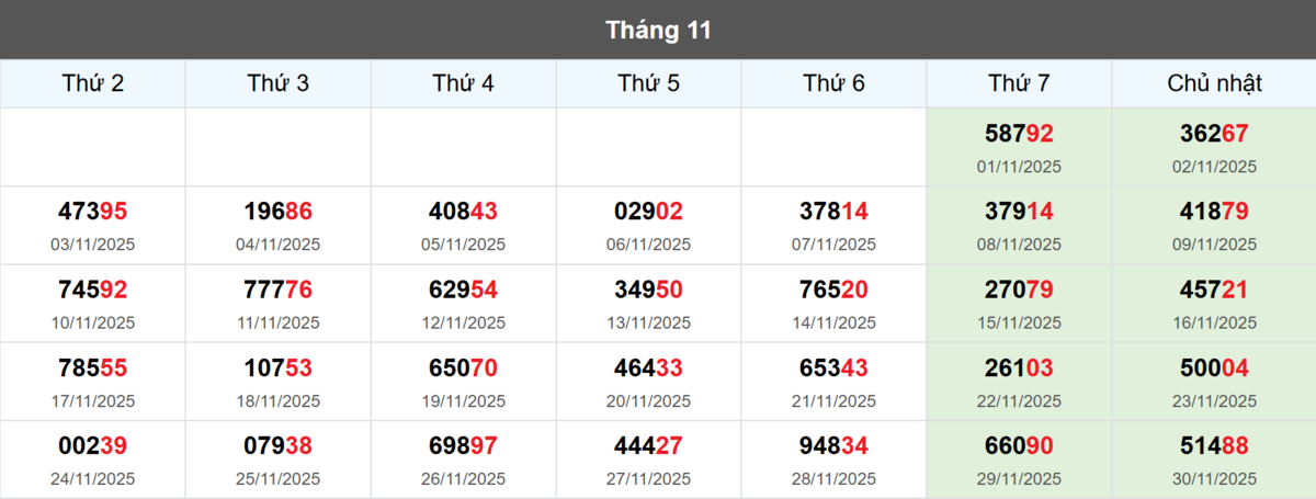 Thống kê đầu giải đặc biệt Miền Bắc lâu chưa về
