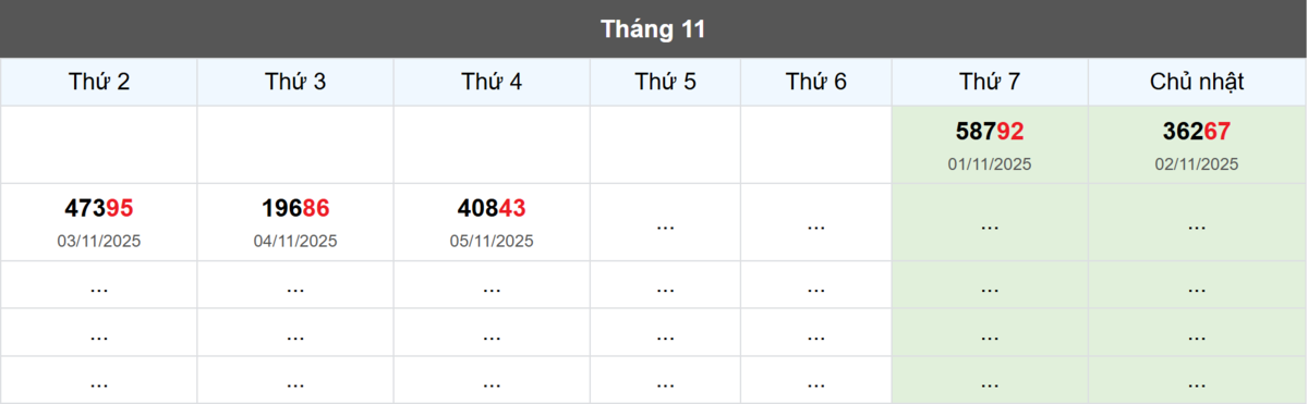 Thống kê đầu giải đặc biệt Miền Bắc lâu chưa về