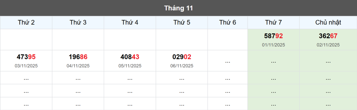 Thống kê đầu giải đặc biệt Miền Bắc lâu chưa về