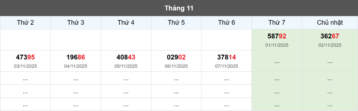 Thống kê đầu giải đặc biệt Miền Bắc lâu chưa về