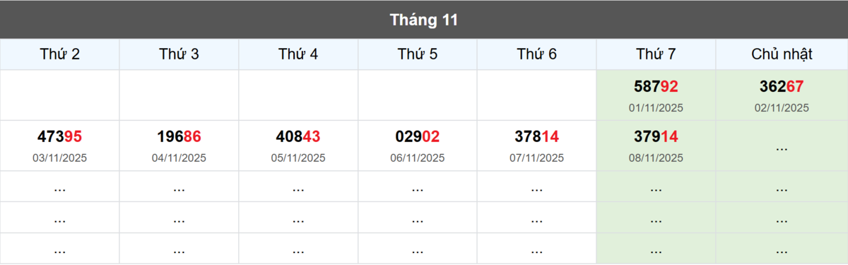 Thống kê đầu giải đặc biệt Miền Bắc lâu chưa về