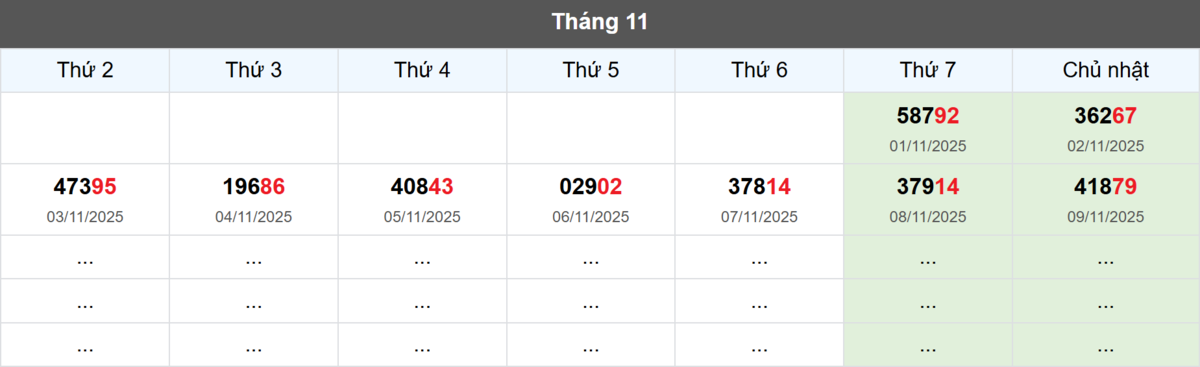 Thống kê đầu giải đặc biệt Miền Bắc lâu chưa về
