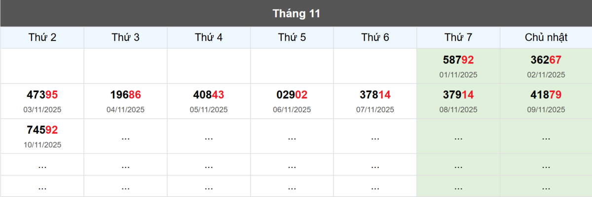 Thống kê đầu giải đặc biệt Miền Bắc lâu chưa về