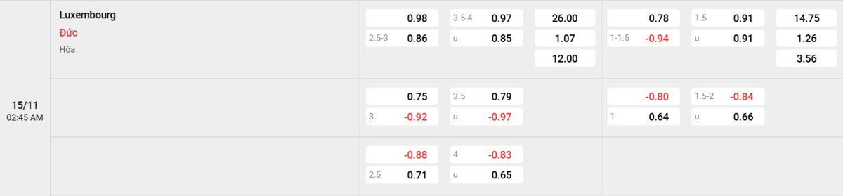 Soi kèo và nhận định Luxembourg - Đức 