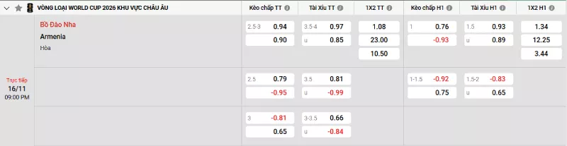 Soi kèo Bồ Đào Nha vs Armenia