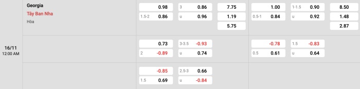 Georgia vs Tây Ban Nha