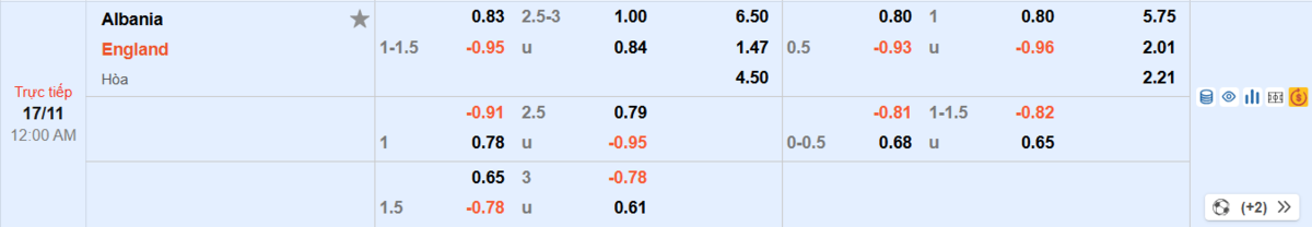 Soi kèo và nhận định Albania - Anh