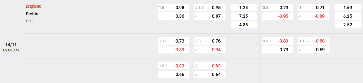 Soi kèo và nhận định Anh - Serbia